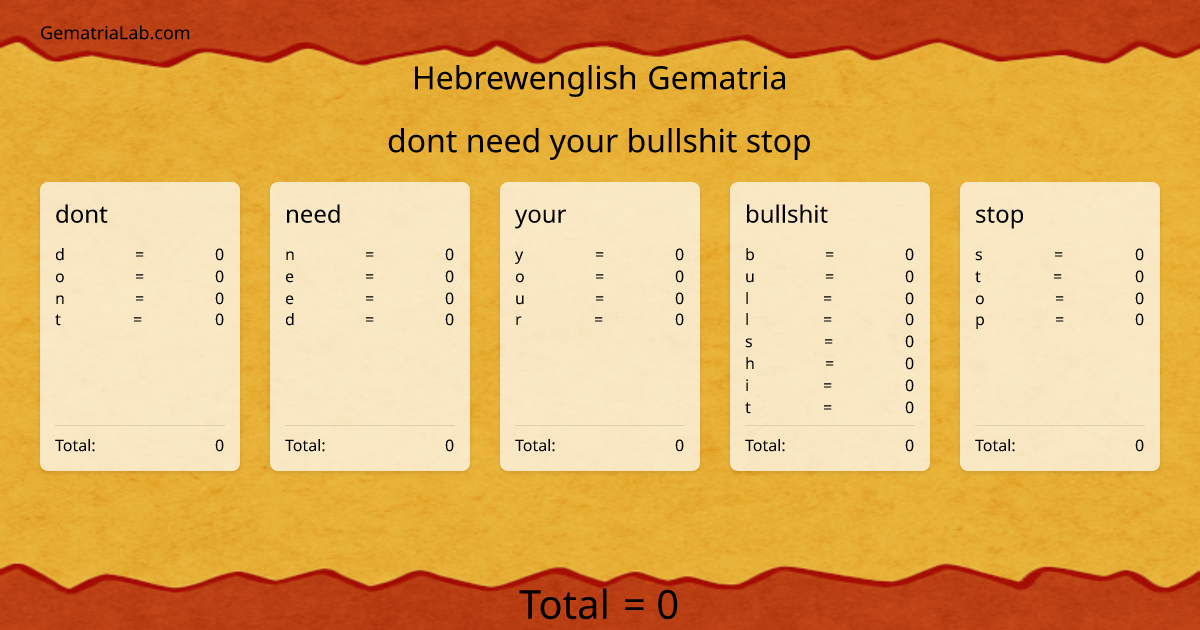 dont need your bullshit stop in hebrewenglish Gematria